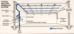 Thi Công Hệ Thống Chữa Cháy Sprinkler tại Bình Dương