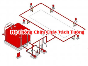 Thi công hệ thống họng nước chữa cháy vách tường tại Bình Dương