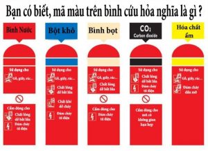 Hướng dẫn sử dụng bình chữa cháy MFZ35