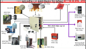 Khắc phục hiện tượng báo cháy giả theo nguyên nhân của nó