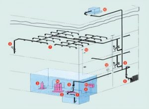 Bảo trì hệ thống chữa cháy Sprinkler tại Bình Dương