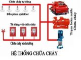 Bảo dưỡng các hệ thống chữa cháy tự động tại Bình Dương