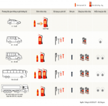Những thiết bị PCCC cần thiết trên xe hơi