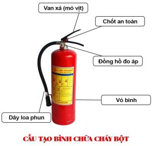 Hướng dẫn sử dụng bình chữa cháy hiệu quả